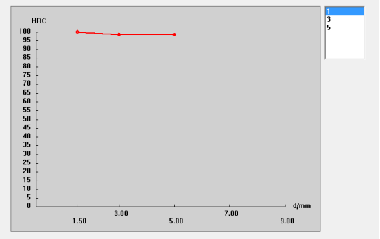 MHRS-150-XYZ “奥龙芯”全自动洛氏硬度计5181.png